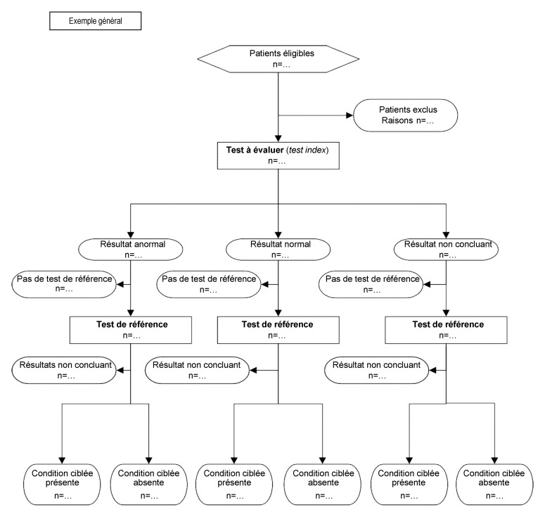 flow chart fr stard